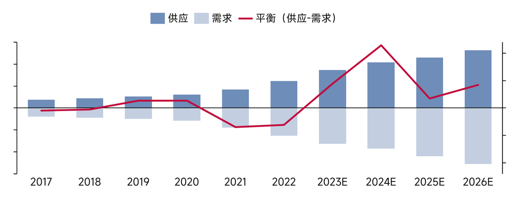 关于锂的一切！锂产业链情况全梳理