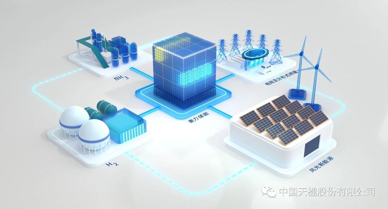 图片来源：中国天楹