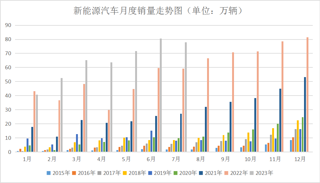 销量下降 本周钴价震荡下跌