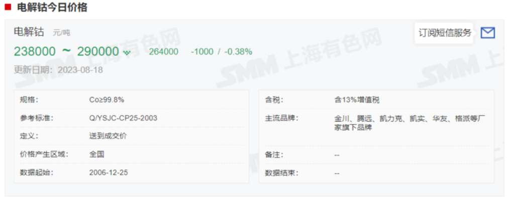 四氧化三钴,钴价,电解钴