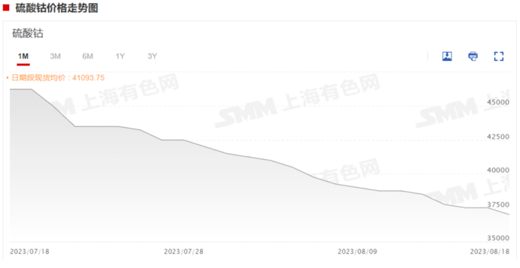 四氧化三钴,钴价,电解钴