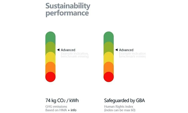 ▲截图自洛阳钼业官方微信