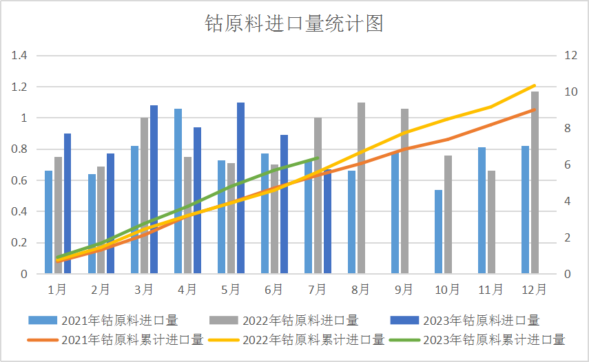 8月钴价震荡下跌 后市或止跌反弹