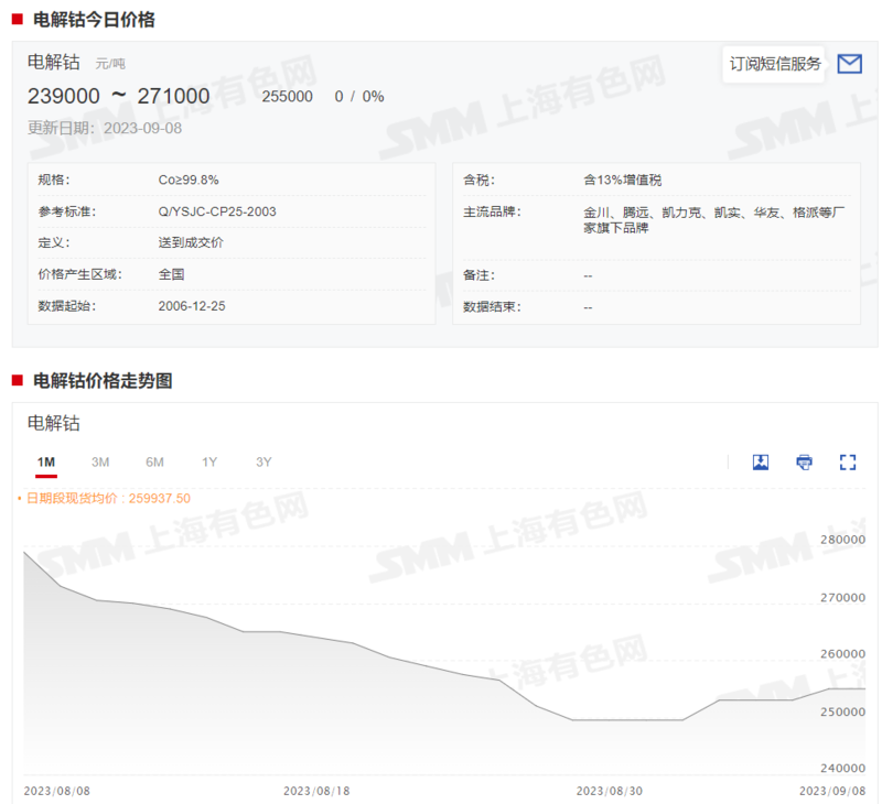 钴系产品价格全线上行 下周市场预期如何？