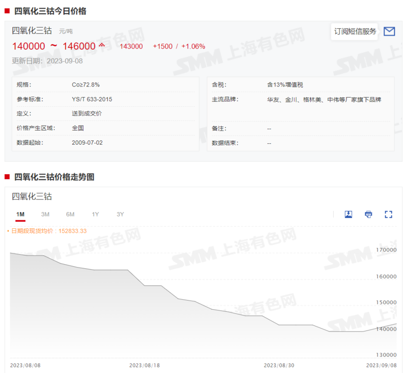 钴系产品价格全线上行 下周市场预期如何？