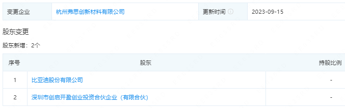 杭州弗思创新材料有限公司