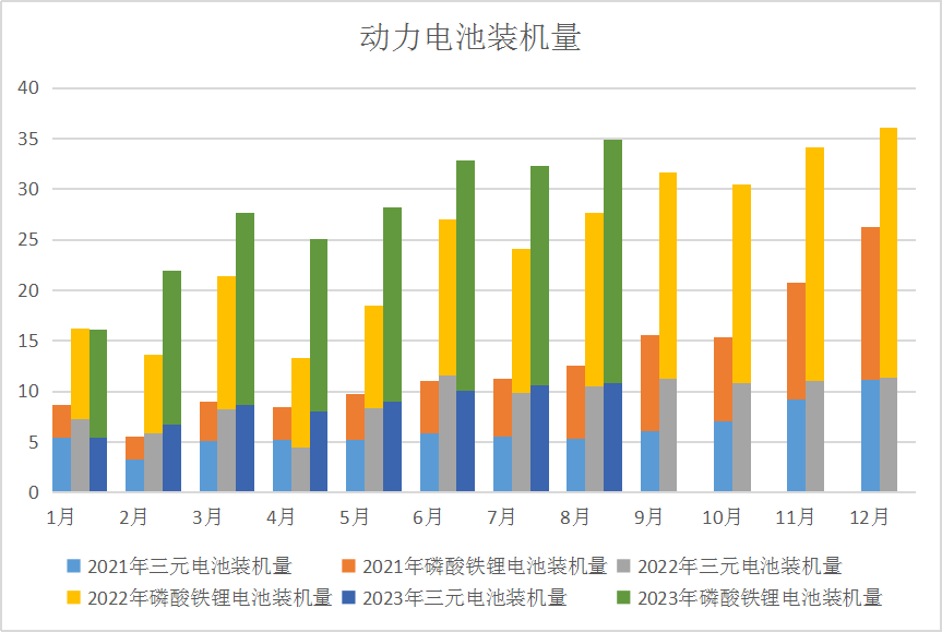 三元电池装机量增长放缓 本周钴价震荡盘整