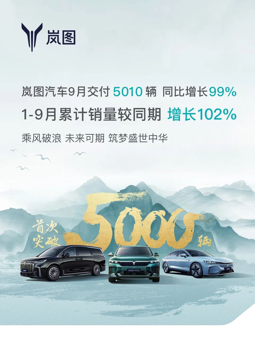岚图汽车9月交付5010辆 1-9月累计销量较同期增长102%