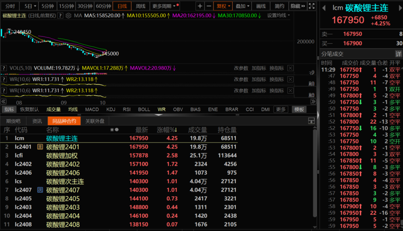 碳酸锂涨超5%，企业怎么说？机构有何论断？