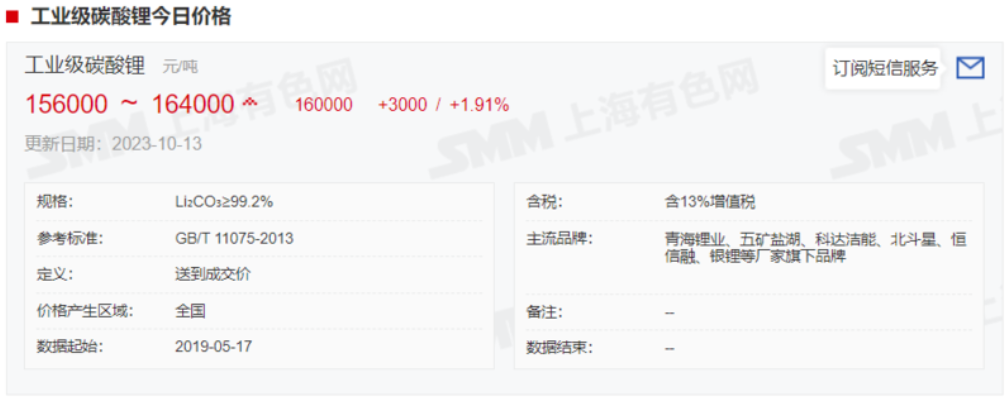 碳酸锂涨超5%，企业怎么说？机构有何论断？