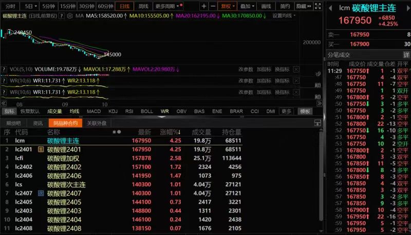 多方因素利好 碳酸锂迎触底反弹