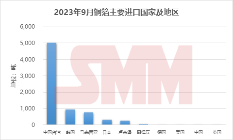 铜箔,新能源,新材料