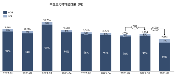 三元材料（正极）