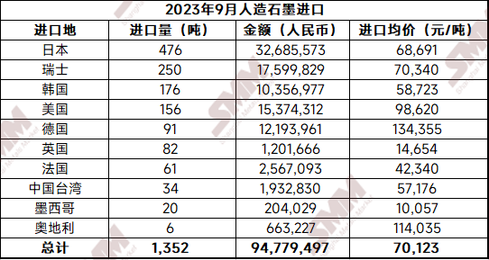 人造石墨（负极）