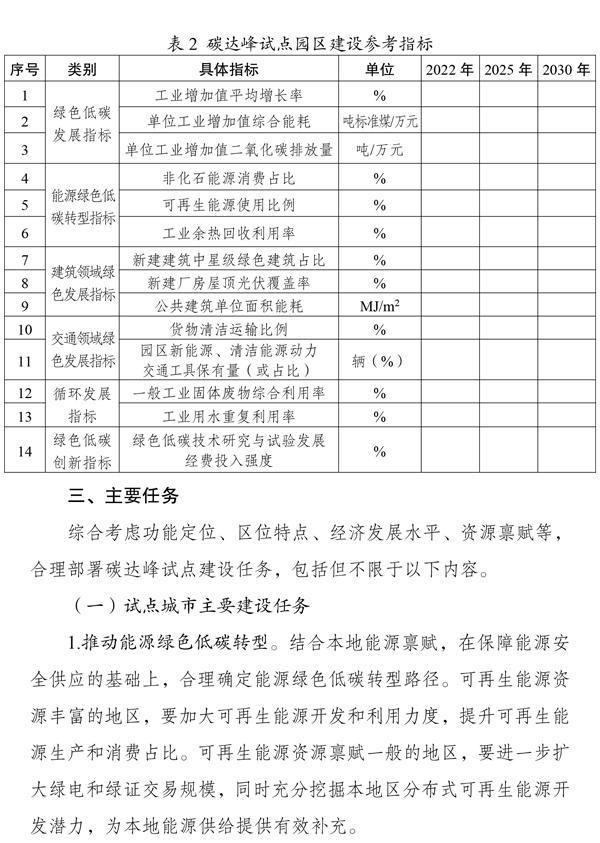《国家碳达峰试点建设方案》