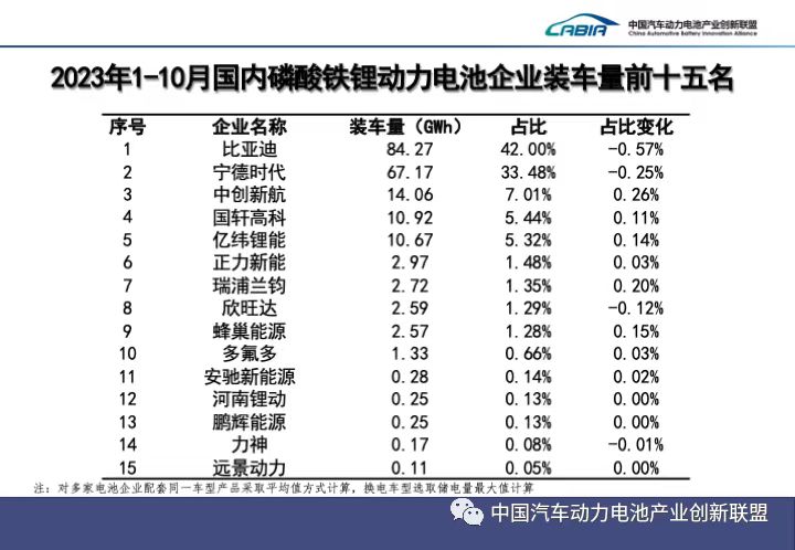 动力电池装车量