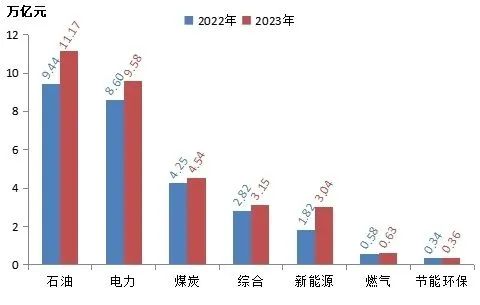 雄韬股份登榜2023中国能源企业（集团）500强