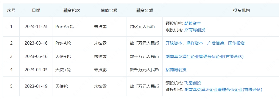 启钠新能源融资历程