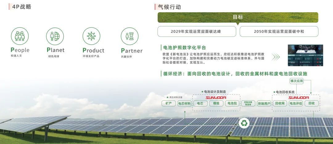 走进联合国气候变化大会！欣旺达COP28迪拜分享减碳经验