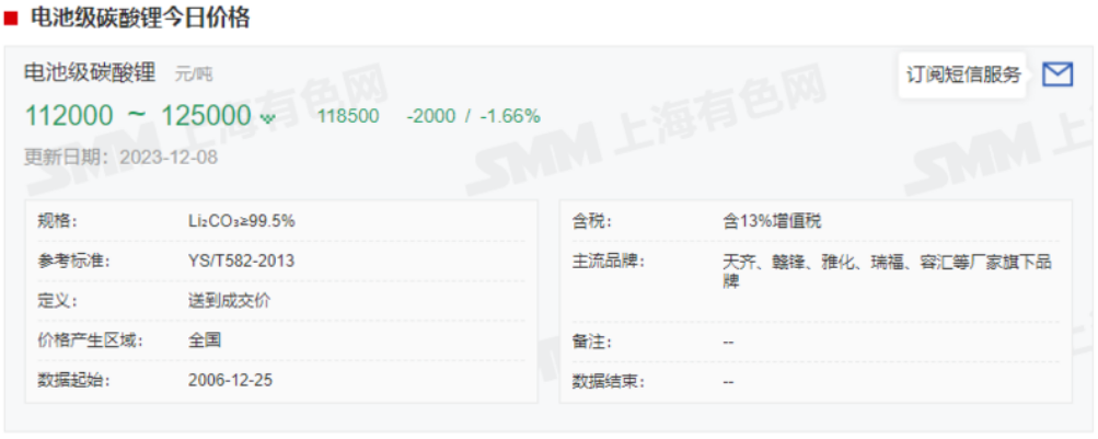 急转直上！碳酸锂期货开盘涨停，大戏开演？