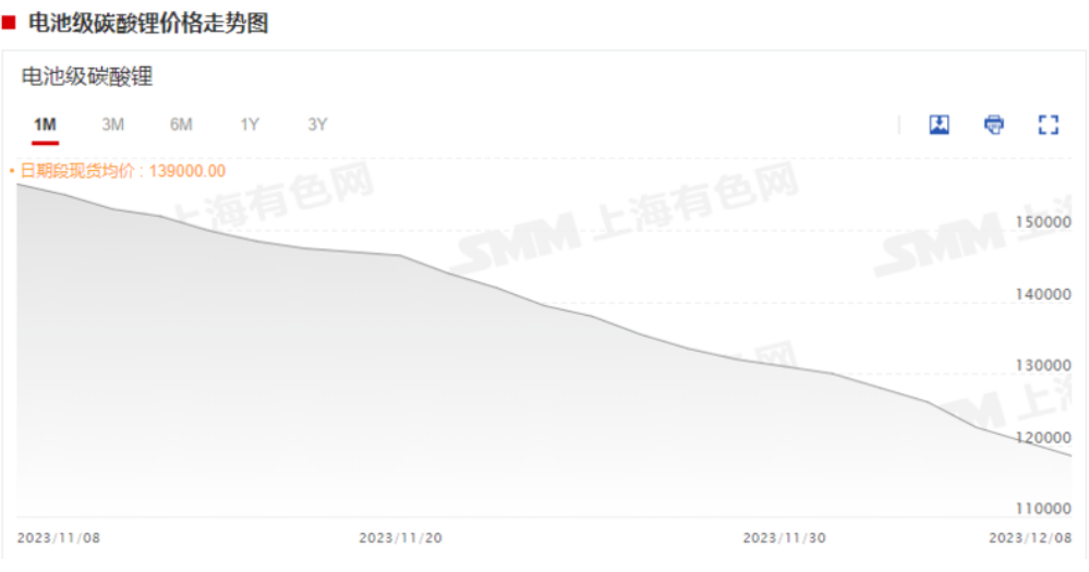 急转直上！碳酸锂期货开盘涨停，大戏开演？