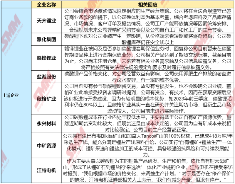 急转直上！碳酸锂期货开盘涨停，大戏开演？