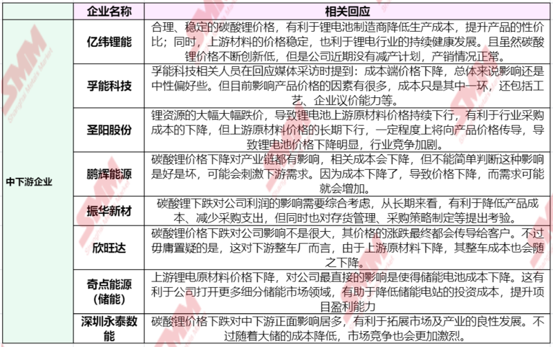 急转直上！碳酸锂期货开盘涨停，大戏开演？