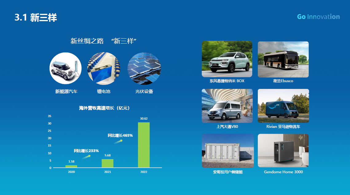 “新丝路”催生新增长 看中国动力电池企业出海样本