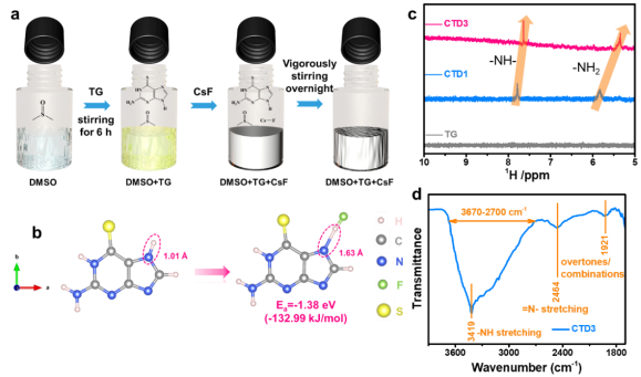 砜类电解液的制备及结构表征