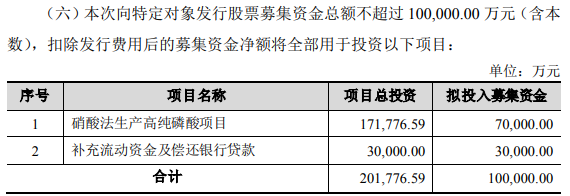 芭田股份募集资金用途