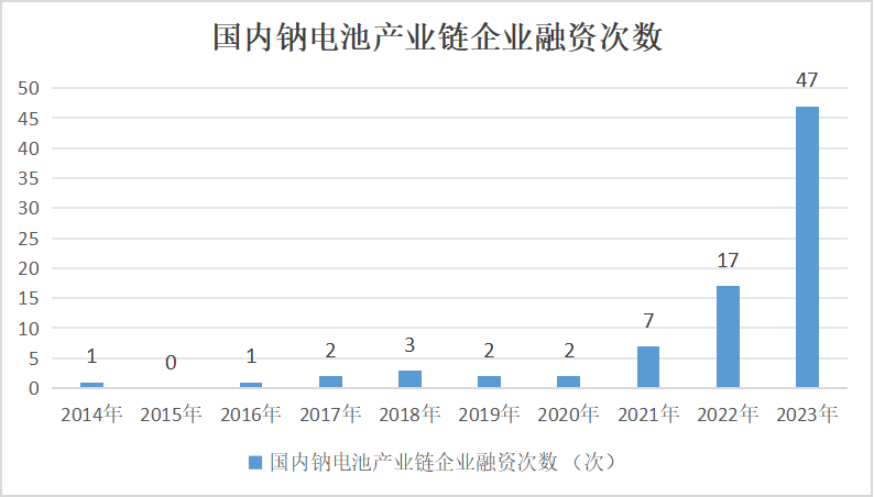 2023年钴价探底 2024年钴市展望