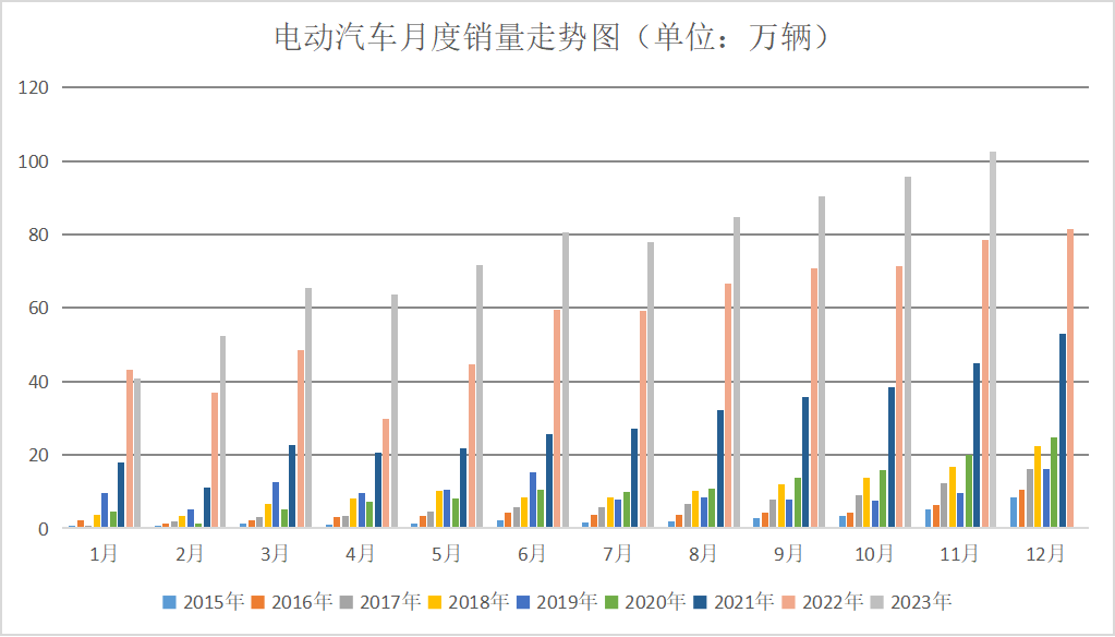 2023年钴价探底 2024年钴市展望