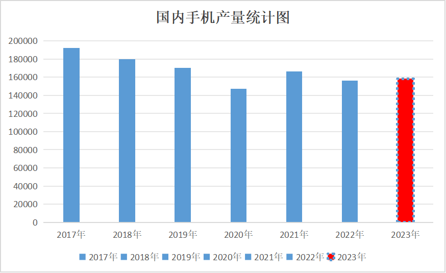 2023年钴价探底 2024年钴市展望