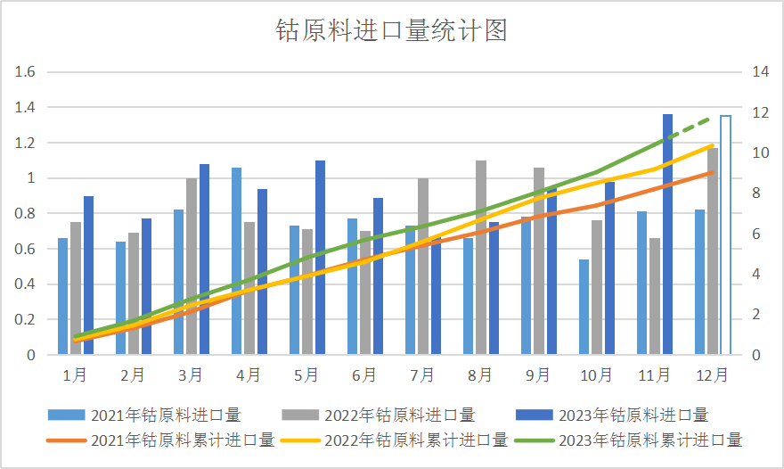 2023年钴价探底 2024年钴市展望