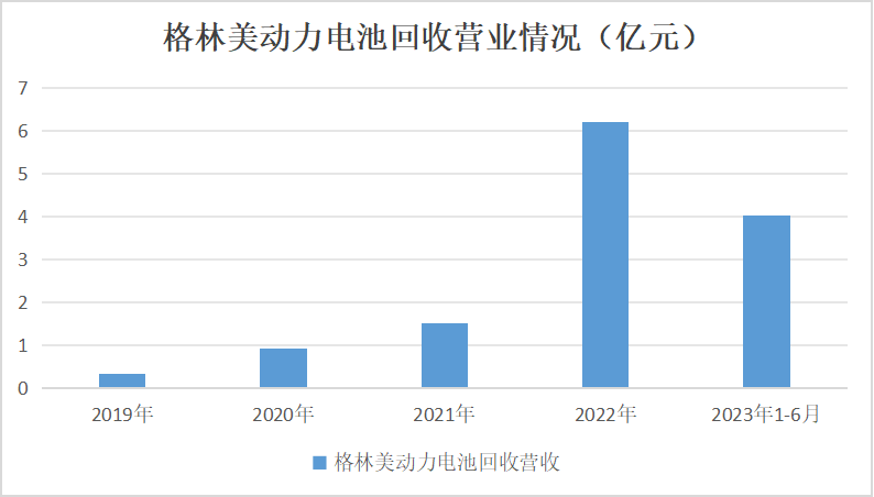 2023年钴价探底 2024年钴市展望