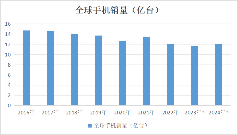 2023年钴价探底 2024年钴市展望