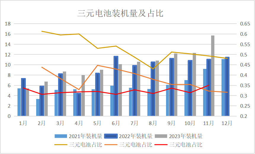 2023年钴价探底 2024年钴市展望