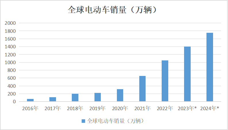 2023年钴价探底 2024年钴市展望