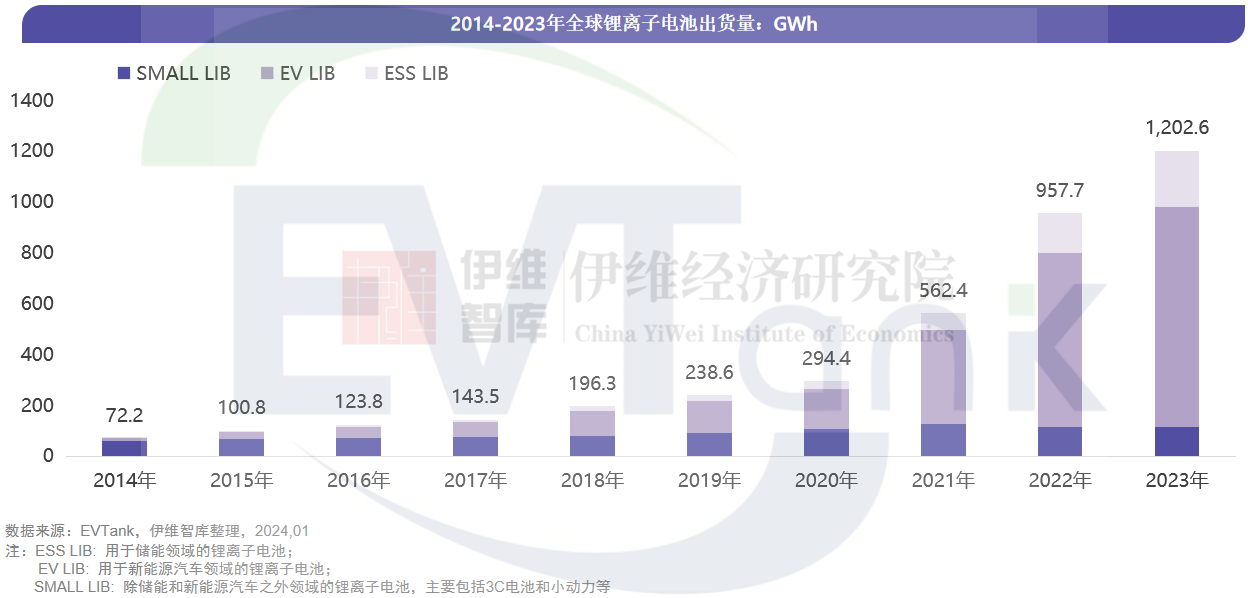 中国锂离子电池行业发展白皮书（2024年）