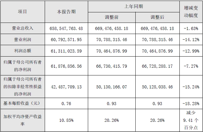 信宇人2023年度主要财务数据和指标 单位:元 信宇人2023年度主要财务数据和指标 单位:元