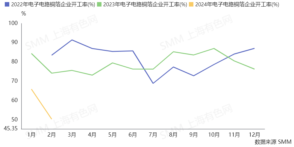 铜箔,新能源,新材料