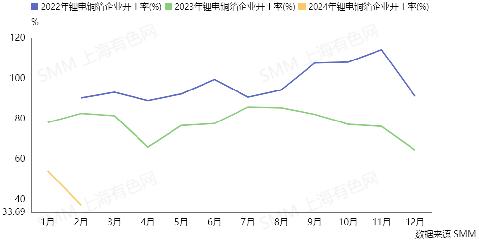 铜箔,新能源,新材料