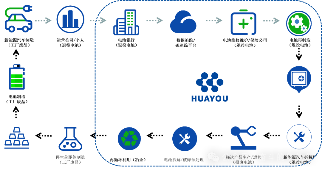 新质生产力的“华友循环模板”：如何在绿色战略中寻“新”求“质”
