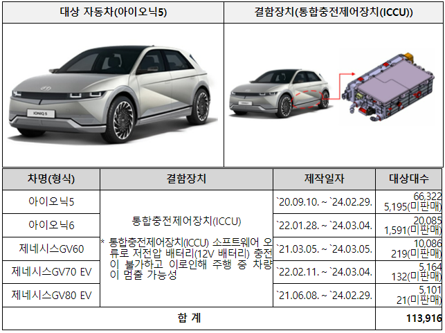 近17万辆！现代起亚在韩国大规模召回电动汽车
