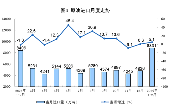 1-2月规上工业发电量14870亿千瓦时 太阳能发电增长15.4%