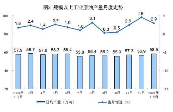 1-2月规上工业发电量14870亿千瓦时 太阳能发电增长15.4%