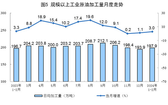 1-2月规上工业发电量14870亿千瓦时 太阳能发电增长15.4%