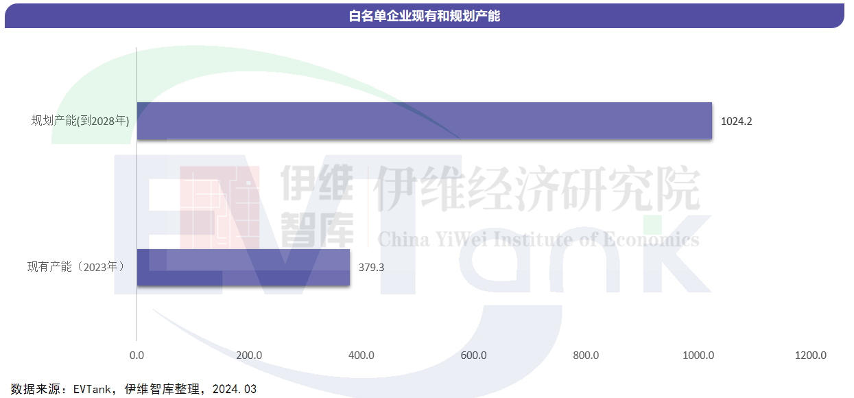 中国锂离子电池回收拆解与梯次利用行业发展白皮书（2024年）
