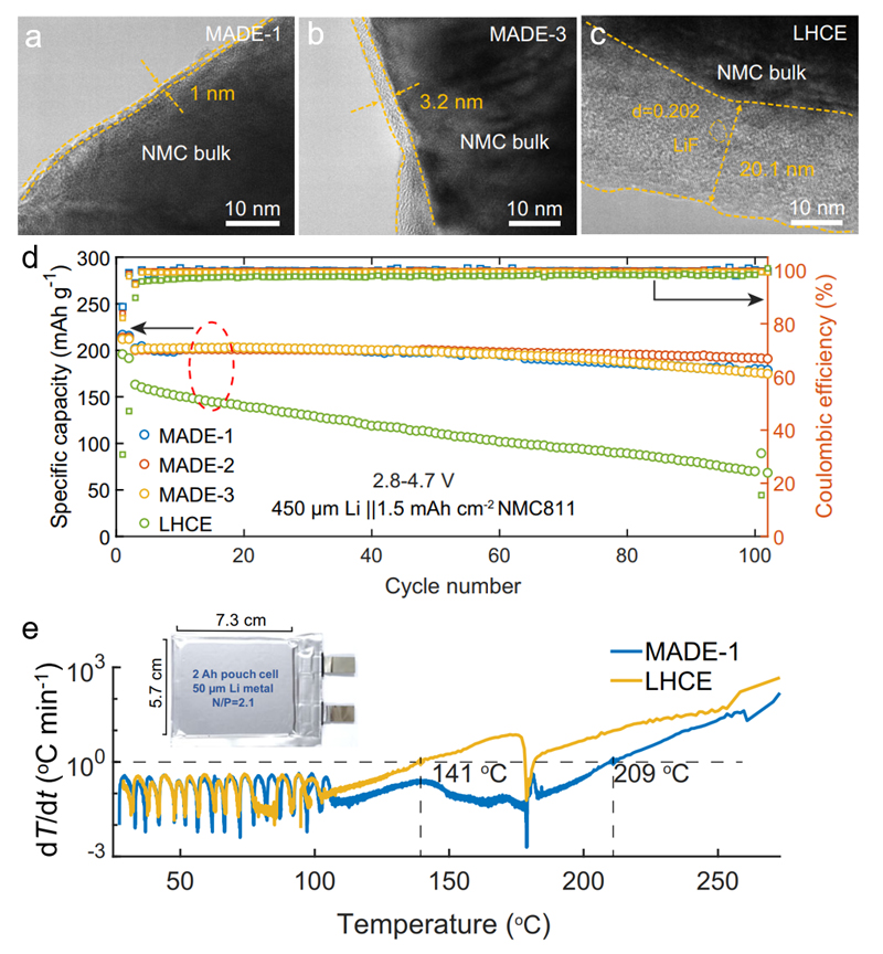 中国科大在锂电池高安全性电解液的研究中取得新进展