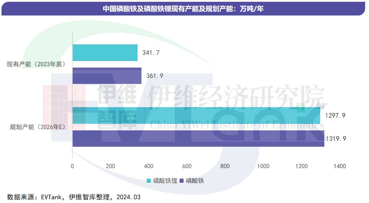中国磷酸铁及磷酸铁锂材料行业发展白皮书（2024年）